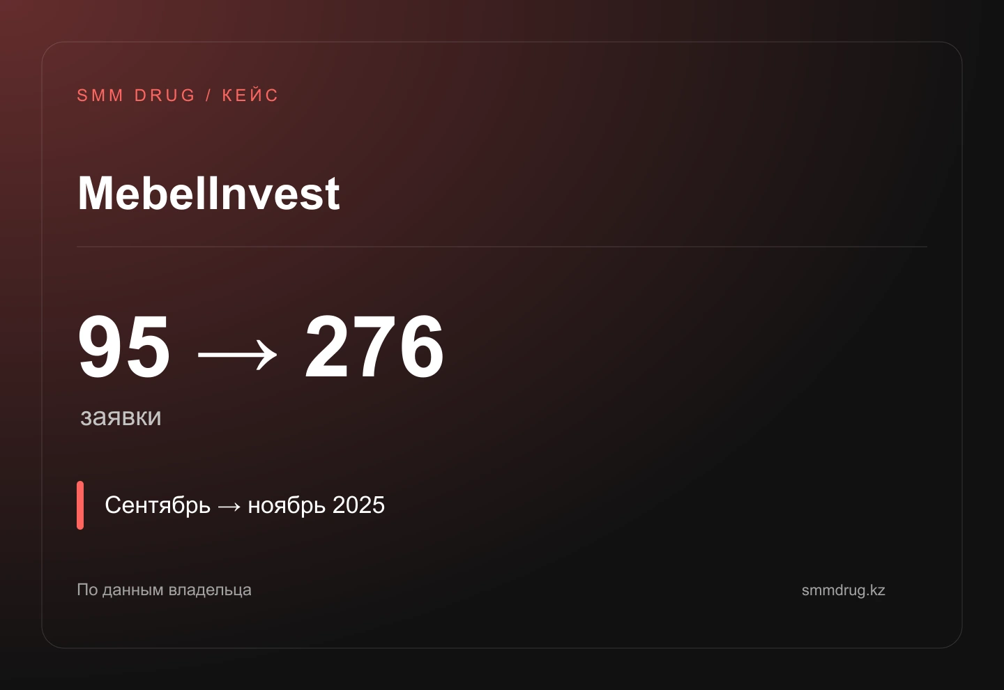 MebelInvest: SEO и контекстная реклама