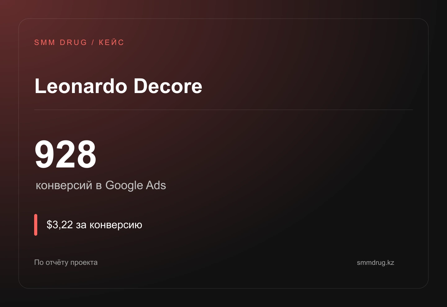 Leonardo Decore: 928 заявок в отчёте Google Ads