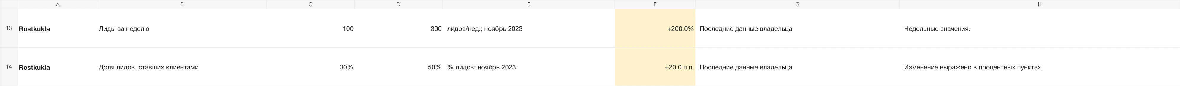 Project-level figures from the owner's table; not allocated to individual channels