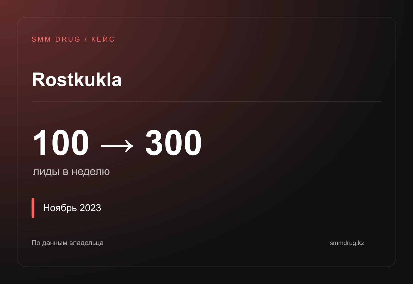 Rostkukla: SMM, paid social and increased enquiries