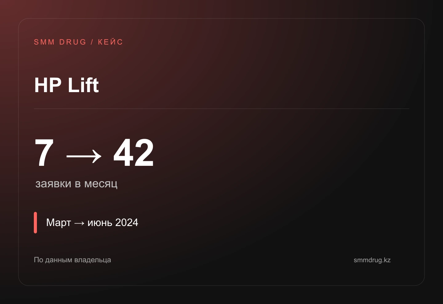HP Lift: больше заявок и ниже стоимость обращения